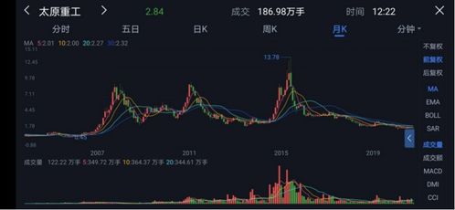 如何算股票亏了钱 如何算股票亏了钱