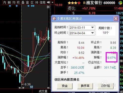 如何降低股票成本