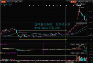 如何降低股票成本