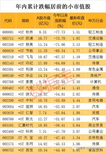 如何查看股票业绩评分