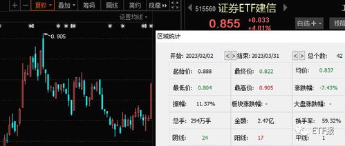 证券etf怎么挑选