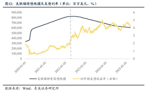 东吴证券怎么卖国债 东吴证券怎么卖国债