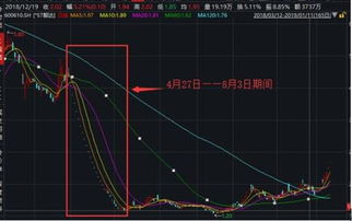 证券怎么开st
