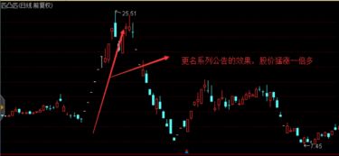 证券怎么开st