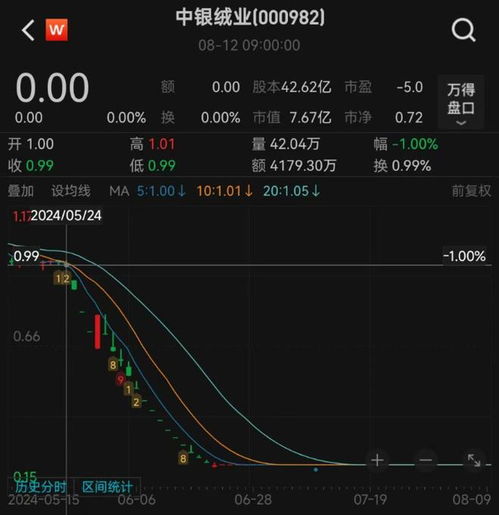 证券怎么开st