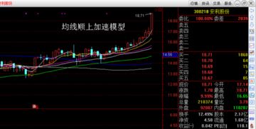 如何辨识创业板股票龙头