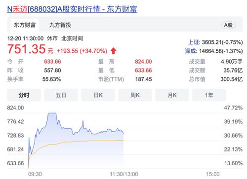 包销证券怎么赚钱