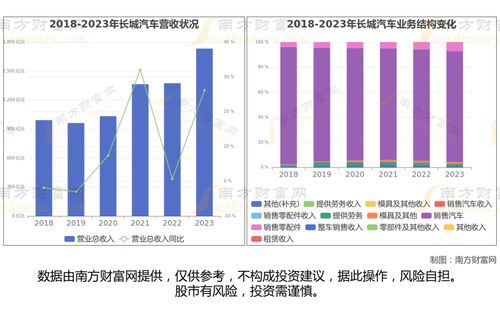深圳得益节能股票如何