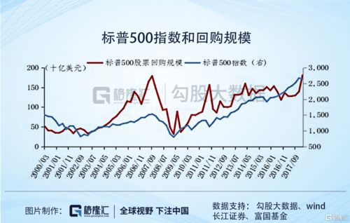 回购股票在年报如何体现