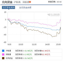 股票高位盘整后势如何走 股票高位盘整后势如何走