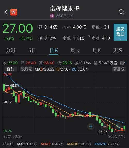 收盘前如何加仓股票