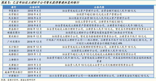 理财证券号怎么申请