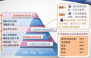 标的证券怎么区分