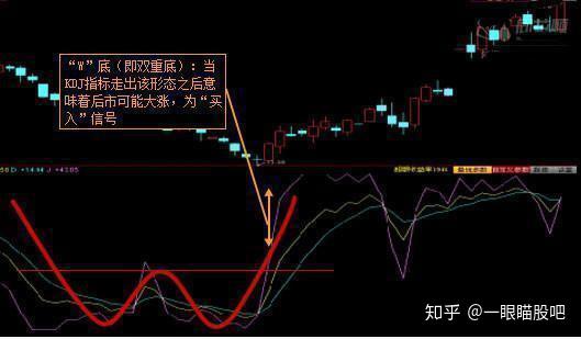 卖股票如何取消指标分析