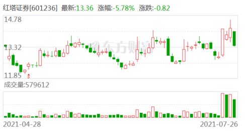 红塔证券配股怎么