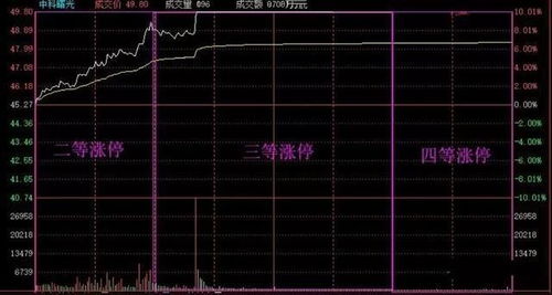 如何做好股票模型管理
