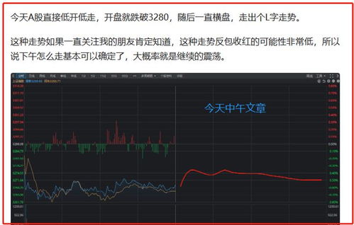 接下来行情如何操作股票