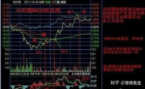 卖股票如何控制股价不涨