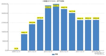 股票如何算账
