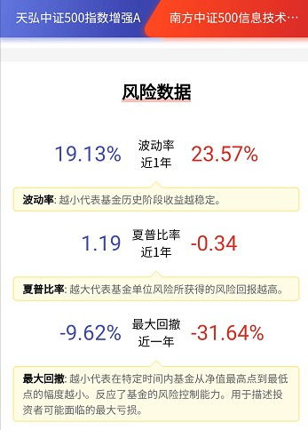 基金和证券怎么选
