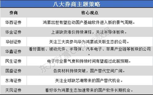 证券公式怎么加入
