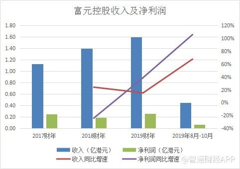 如何倒手股票