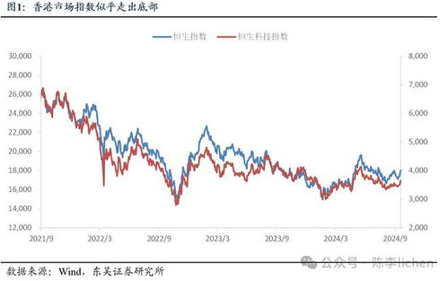 东吴证券怎么炒股