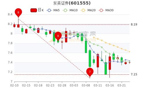 东吴证券怎么炒股