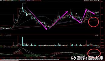 如何看懂股票k线图 如何看懂股票k线图
