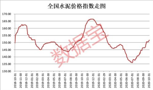 证券市盈率怎么估值