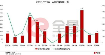 证券市盈率怎么估值
