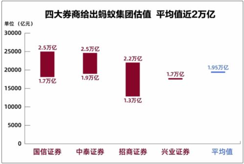 证券市盈率怎么估值