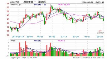 怎么开齐鲁证券 怎么开齐鲁证券