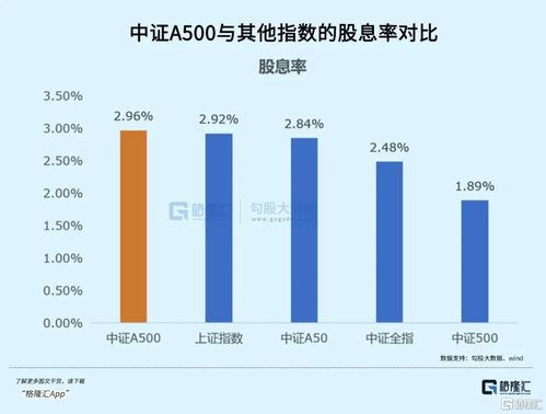 证券资产怎么样赚钱