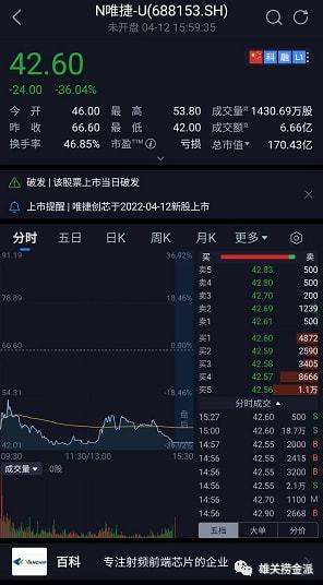 科创板股票数据如何获取 科创板股票数据如何获取