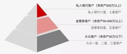 证券客户怎么发展
