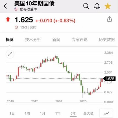 证券股票定价模型怎么做