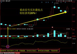 证券板块怎么研判