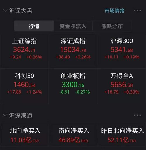 证券板块怎么研判