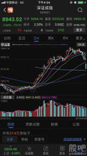 如何筛选股票大盘