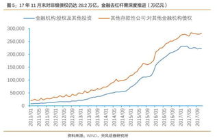 金融证券怎么管理基金