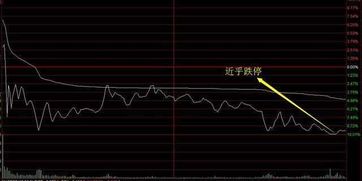 股票跌停如何卖出