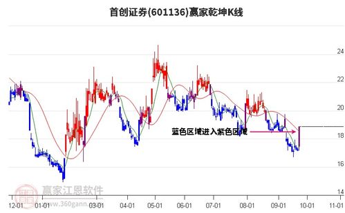 首创证券怎么登陆通达信