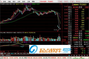 首创证券怎么登陆通达信