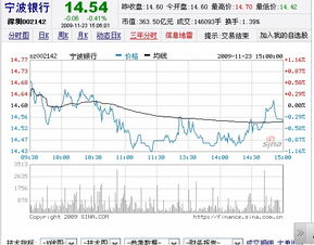 股票如何分析报表 股票如何分析报表