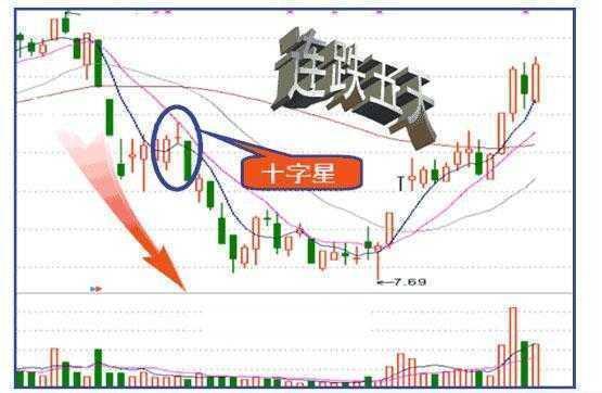 逆向思维法如何投资股票 逆向思维法如何投资股票