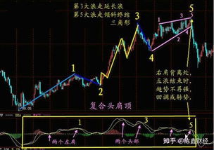股票获利如何卖股票的 股票获利如何卖股票的