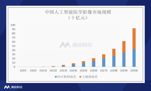 鹰瞳科技股票如何购买