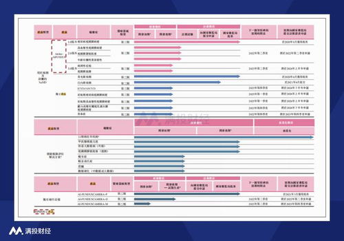 鹰瞳科技股票如何购买