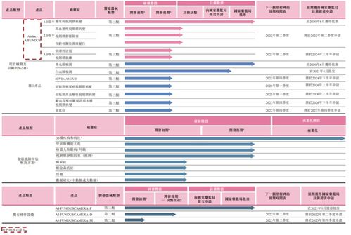 鹰瞳科技股票如何购买